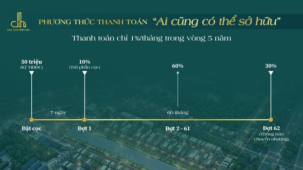 đức hòa new city khu dân cư an nông 7 an nông land an nông group