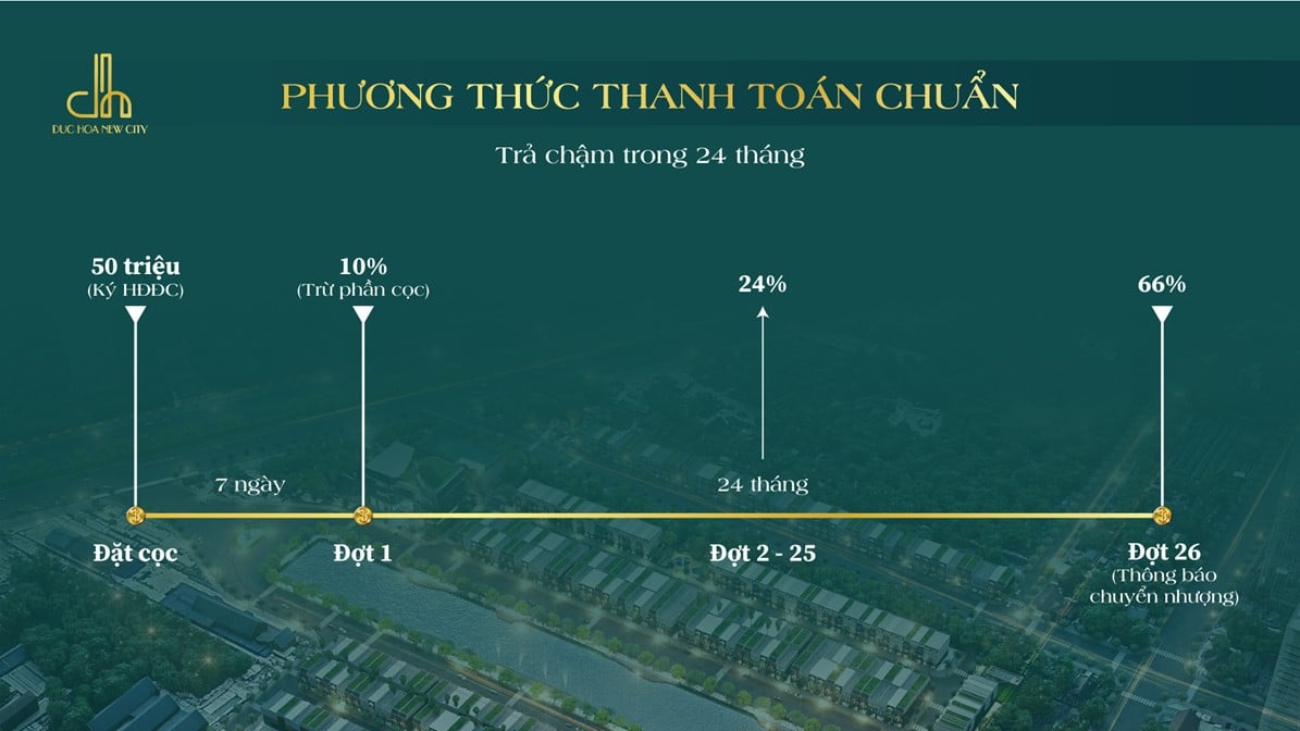 đức hòa new city khu dân cư an nông 7 an nông land an nông group