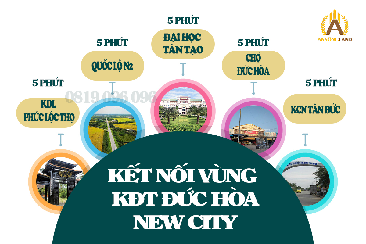 khu đô thị đức hòa new city an nông land an nông group