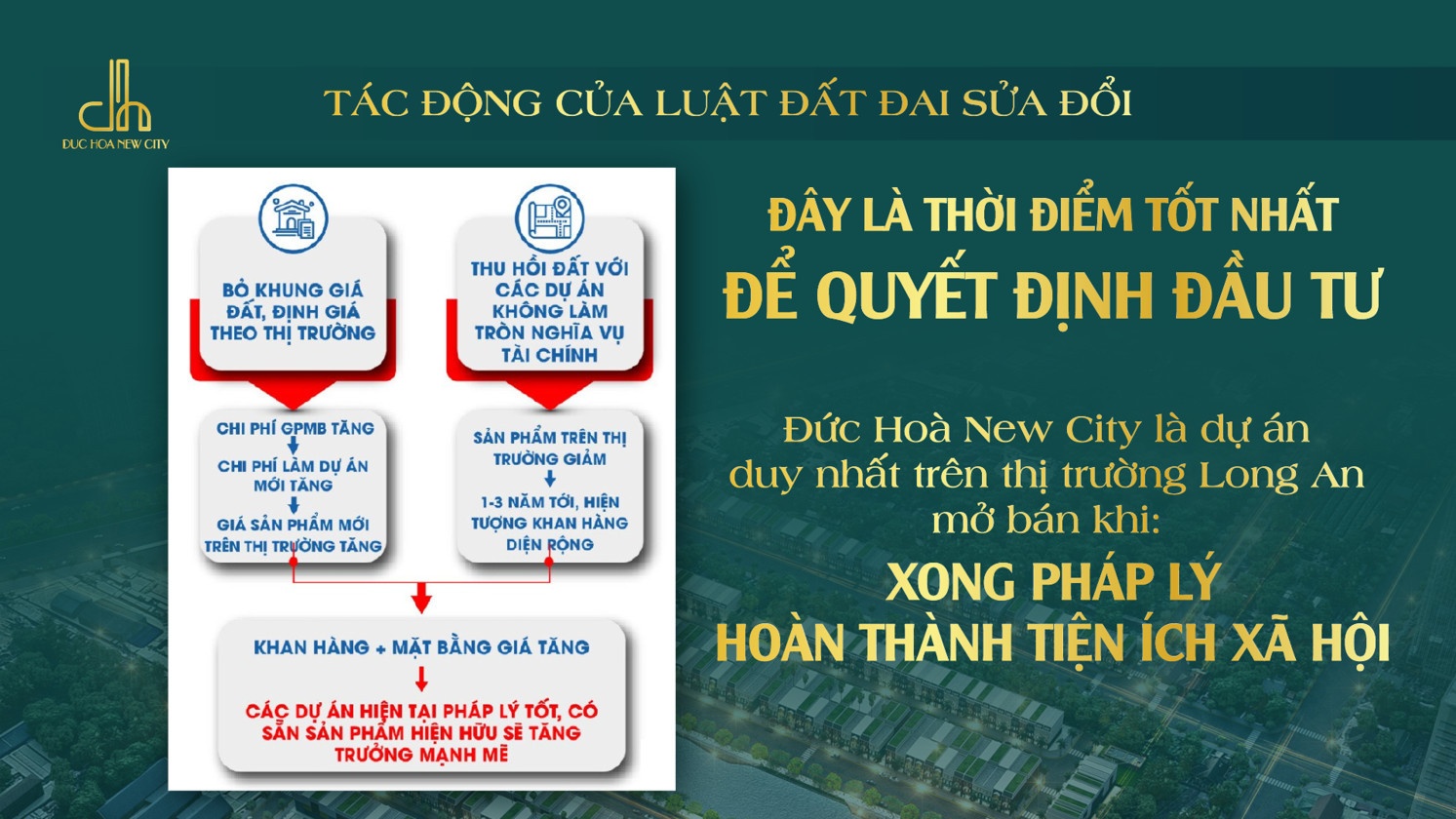 tiềm năng Dự án Đức Hoà new City