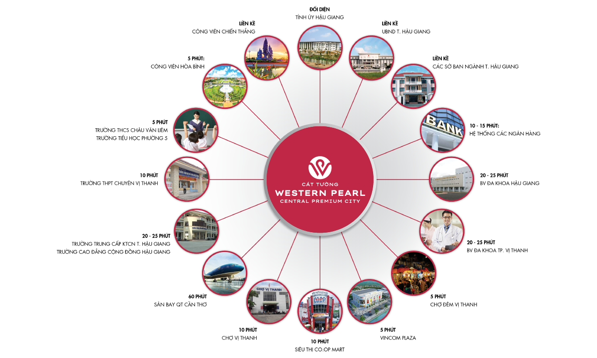 kết nối tiện ích dự án cát tường western pearl